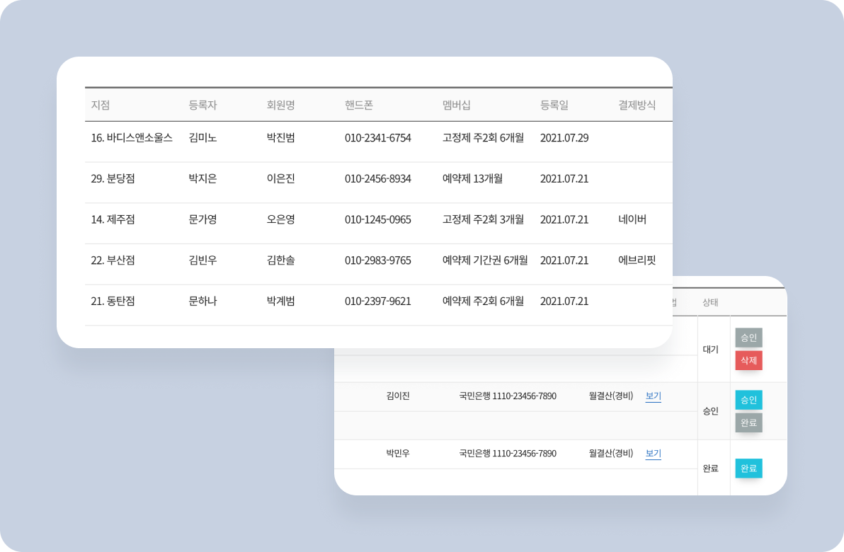 지점 매출, 경비를 본점 승인